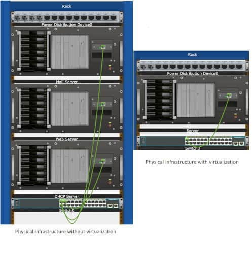 Cloud Computing | Sharetai