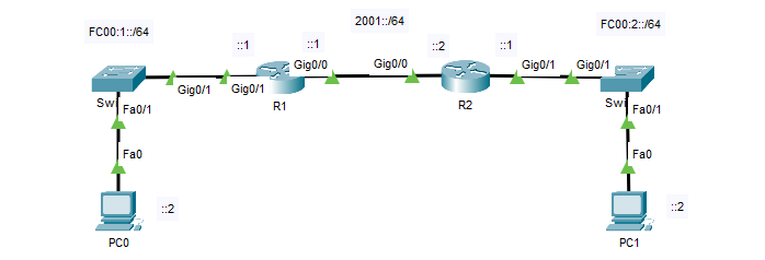 IPv6 | Sharetai