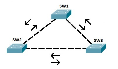 STP | Sharetai