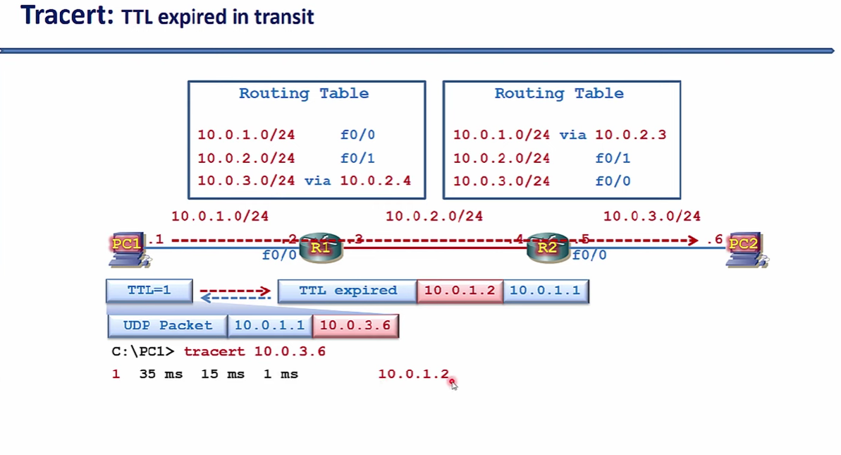 Ping và Trace | Sharetai