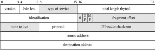 VPN | Sharetai