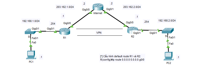 VPN | Sharetai