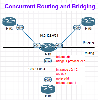 Bridge Virtual Interface | Sharetai