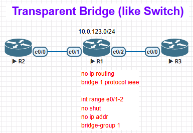 Bridge Virtual Interface | Sharetai