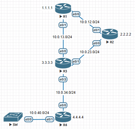 Multicast | Sharetai