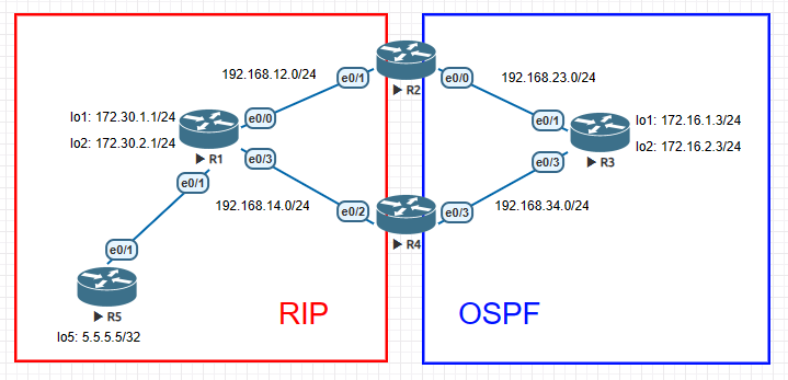 Menu Based Routing Visual Routing Updates | Sharetai