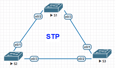 STP RSTP PVST MST | Sharetai