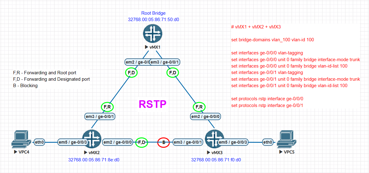 Strtp Placement Flowchart STP | Sharetai