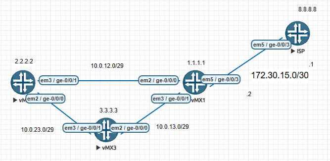 Routing Policy | Sharetai